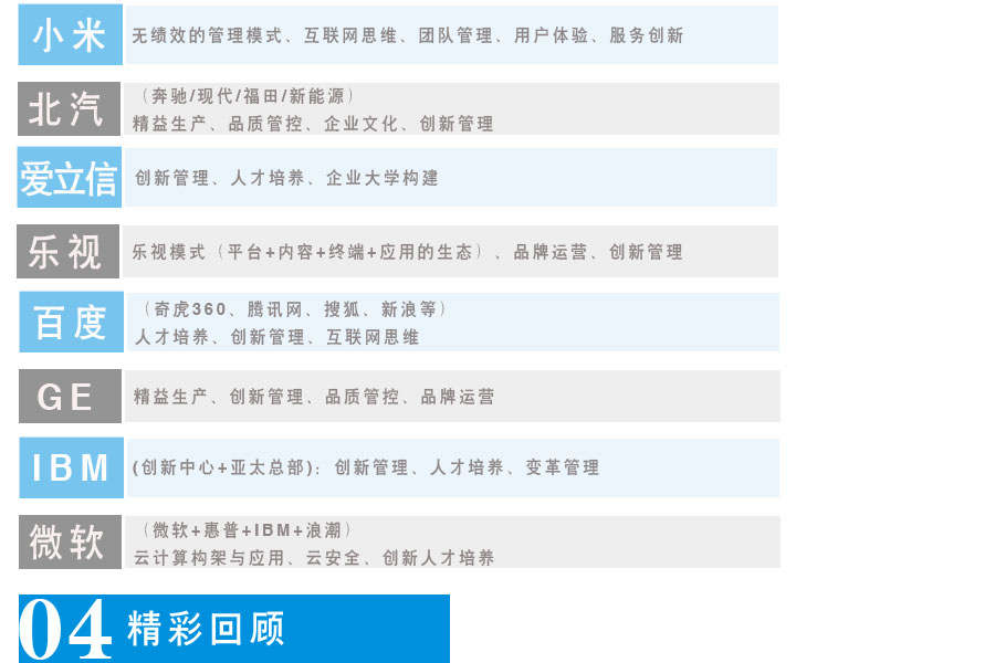 北京標桿考察