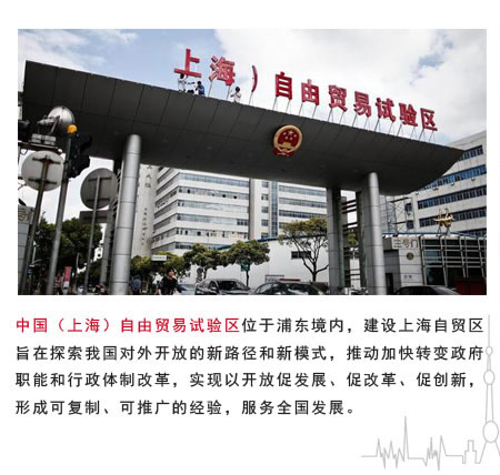 上海自貿(mào)區(qū)考察