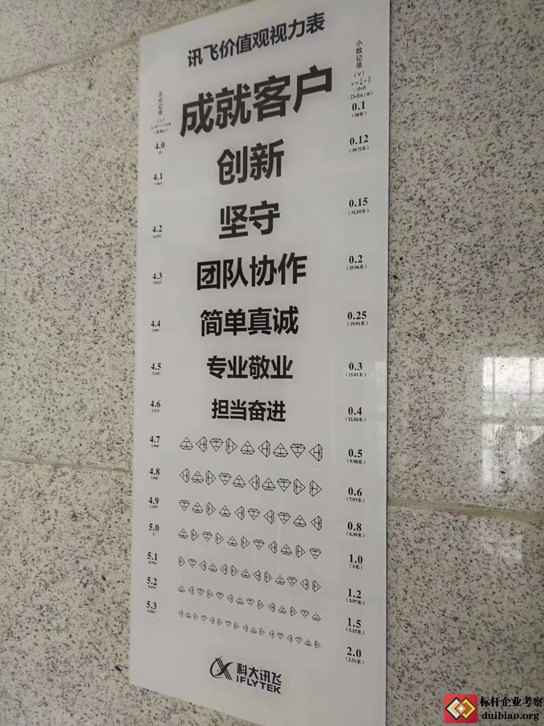 參觀科大訊飛