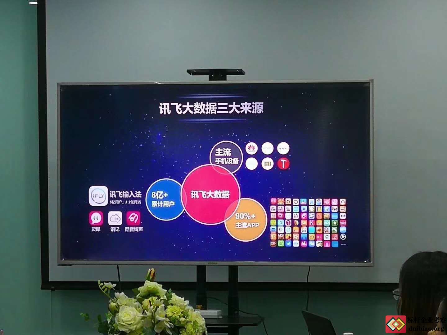 參觀科大訊飛