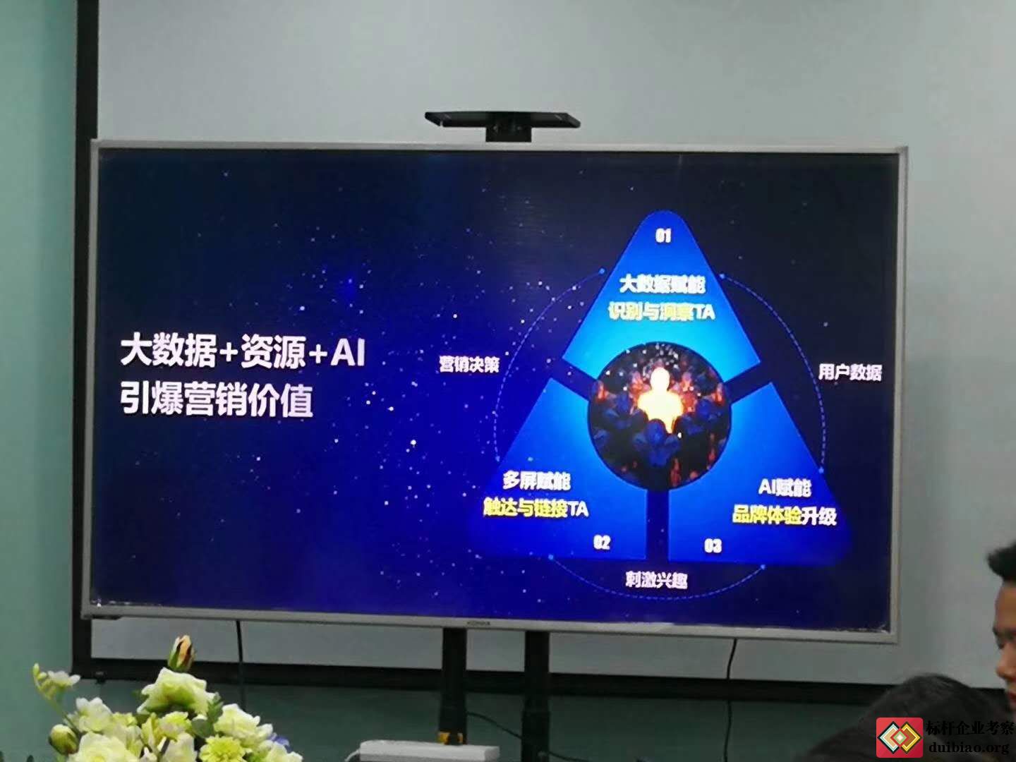 參觀科大訊飛