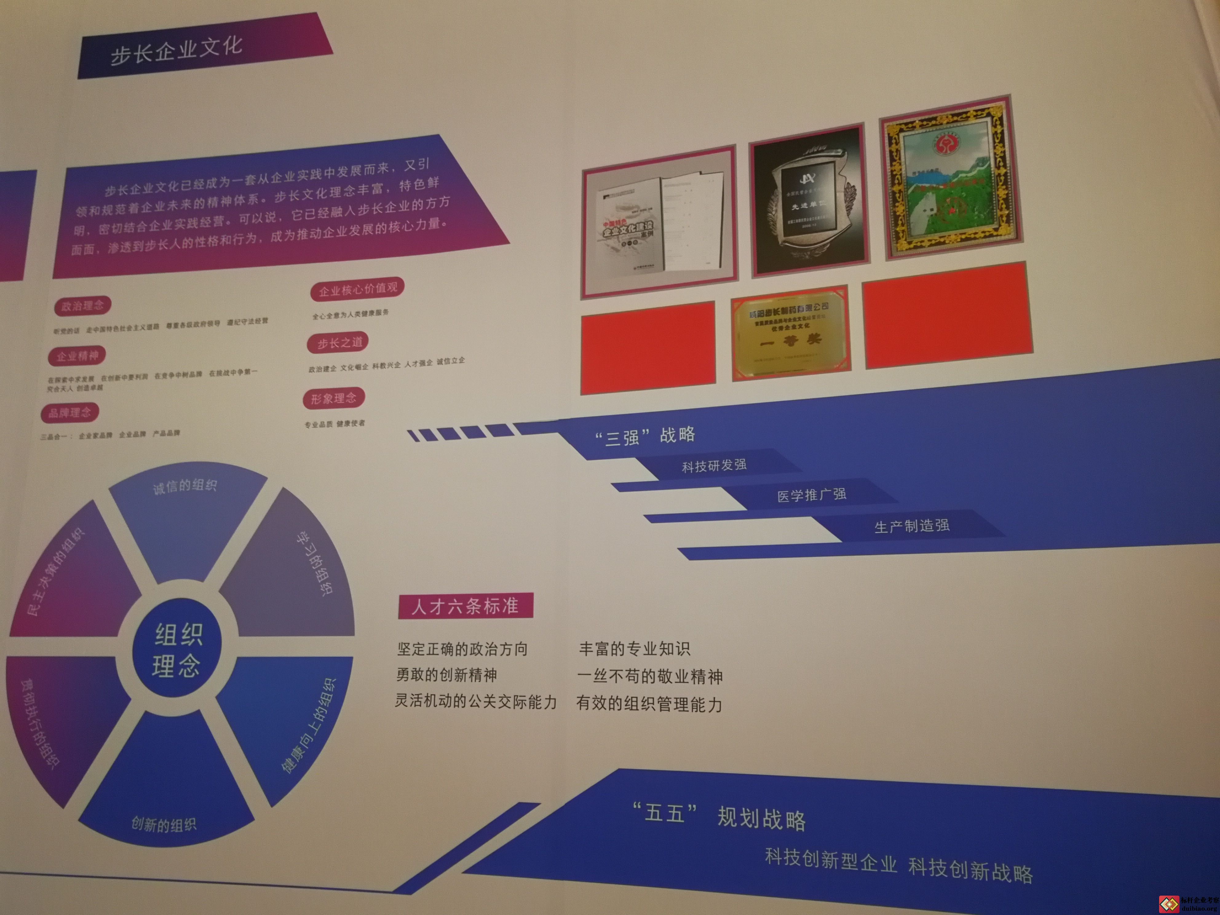 參觀步長