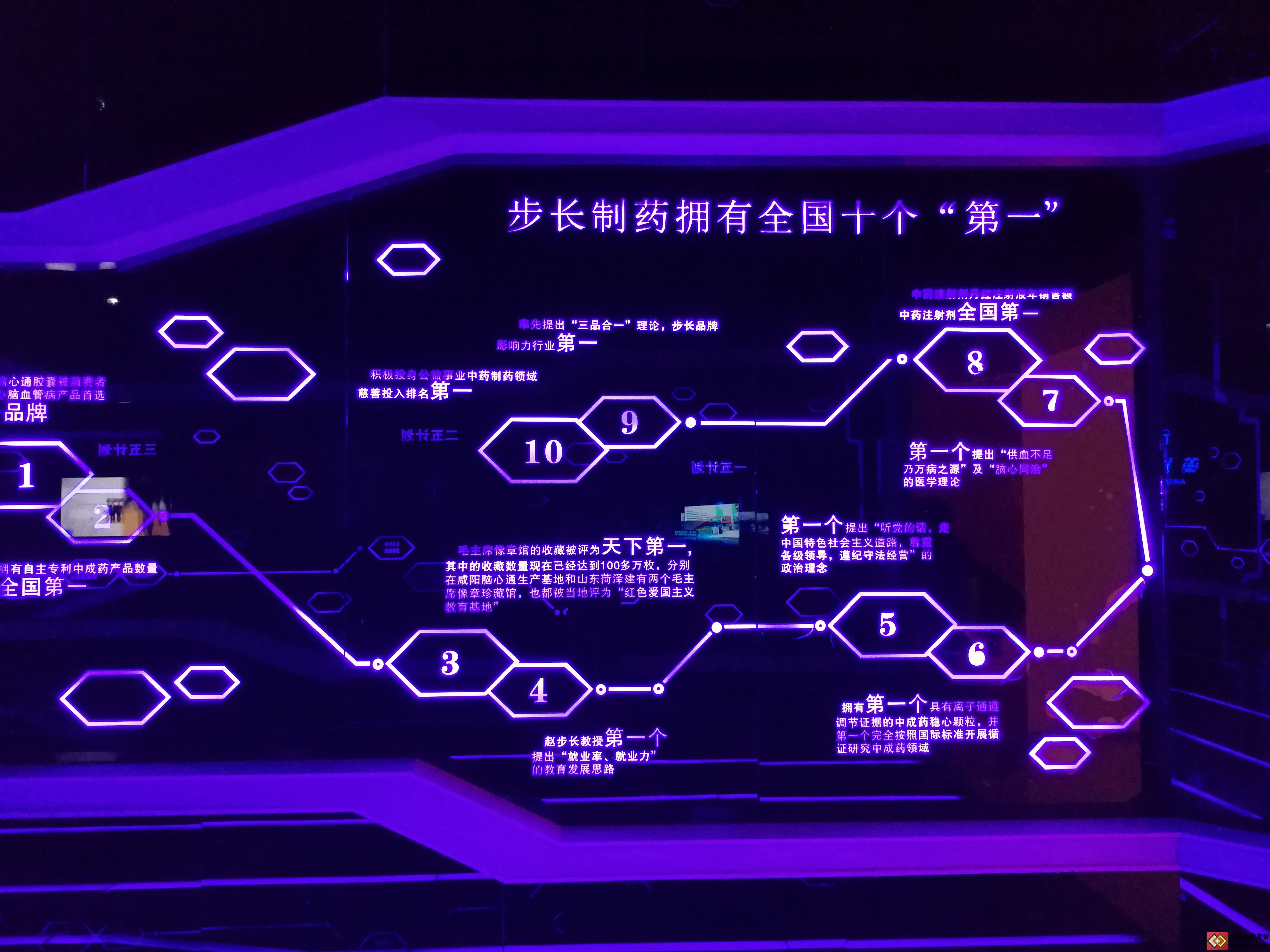 參觀步長