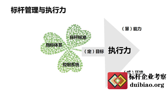 標桿管理