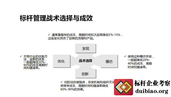 標桿管理