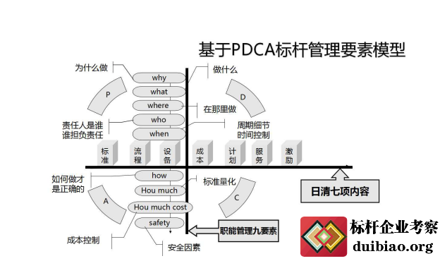 標桿管理