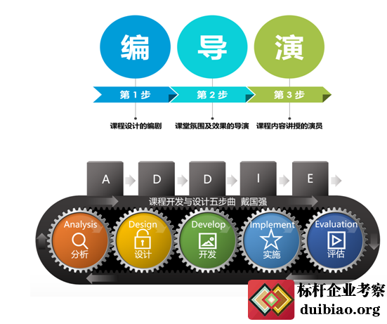 TTT培訓(xùn)