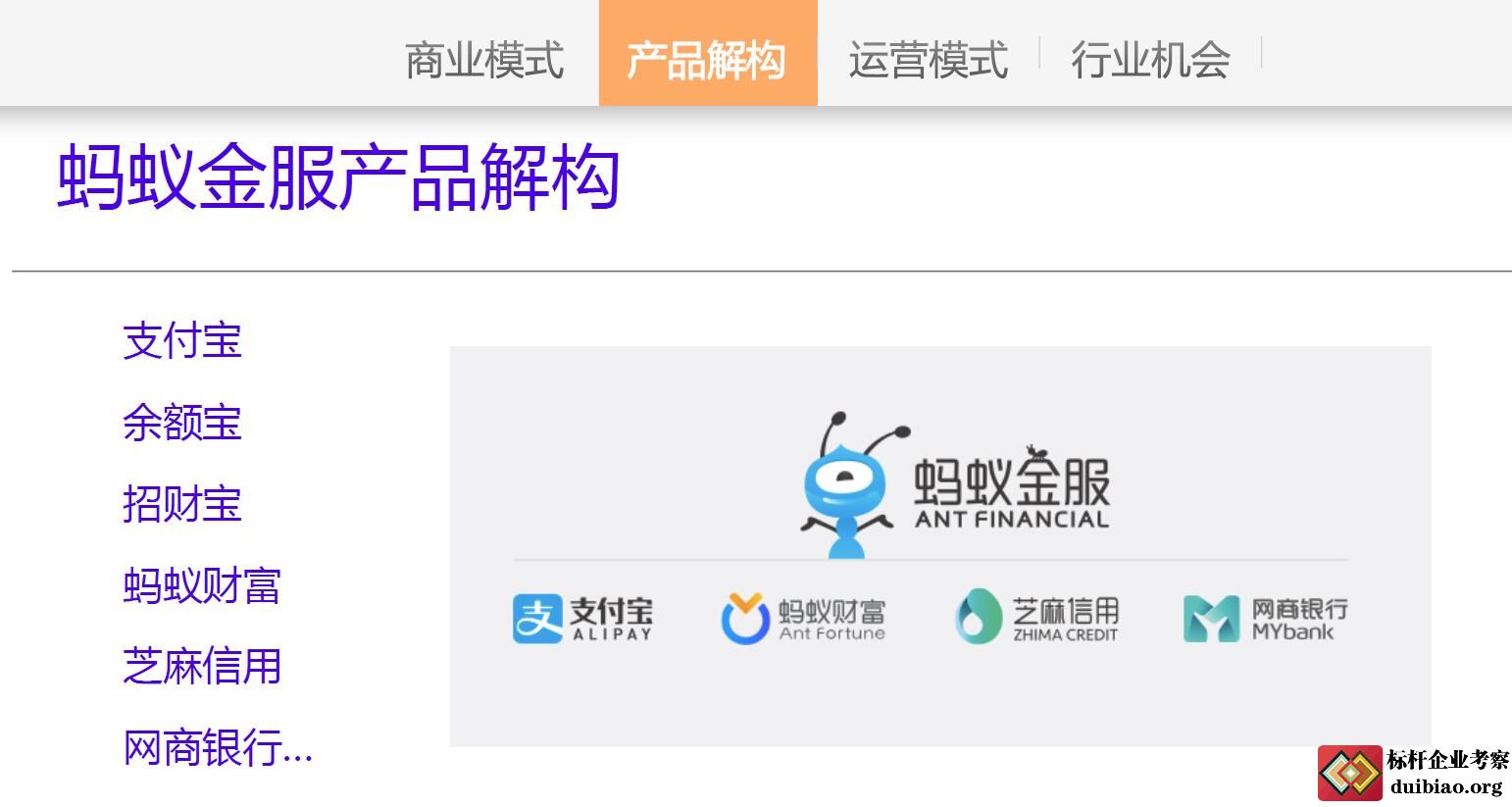 螞蟻金服產品解構