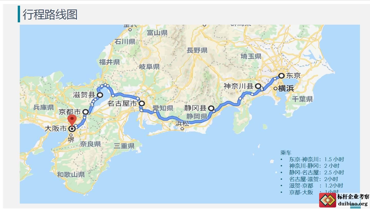 日本商務考察路線圖