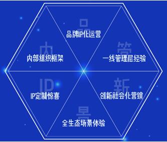 江小白游學(xué)亮點(diǎn)