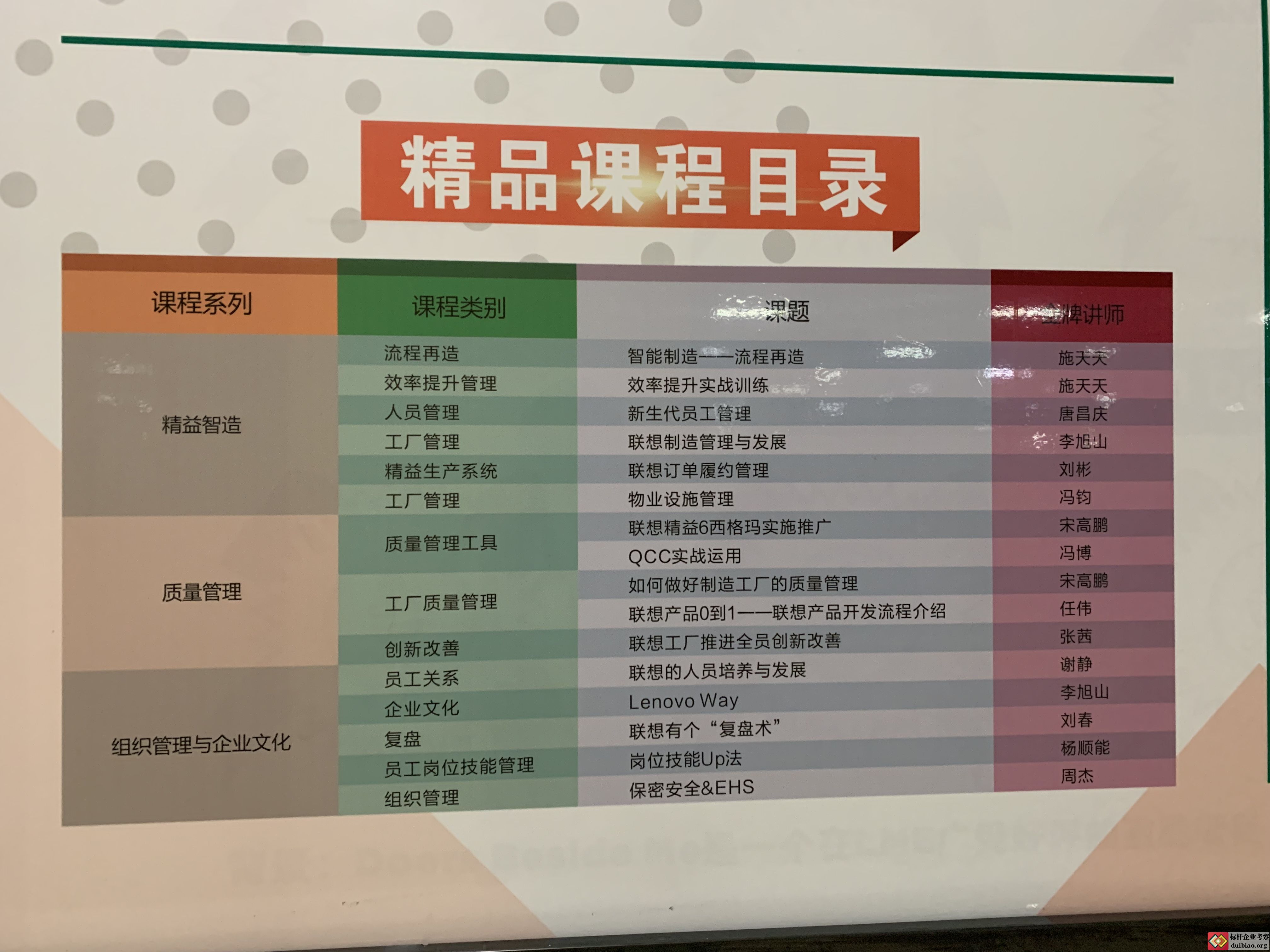 聯想工廠交流主題