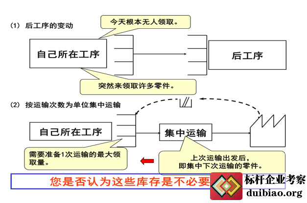 豐田工序