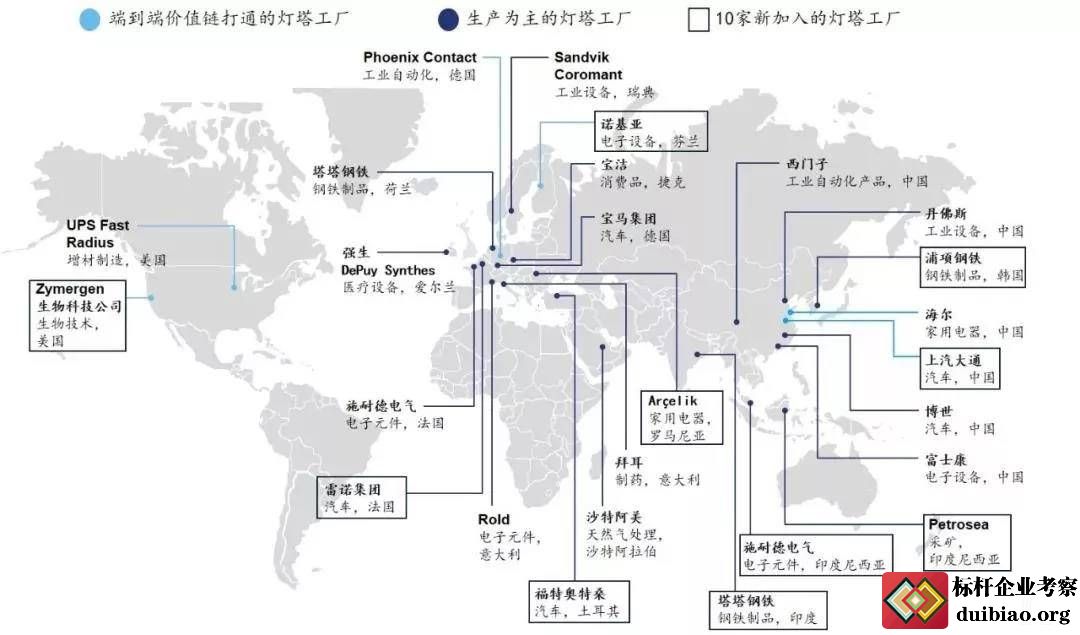 燈塔工廠分布