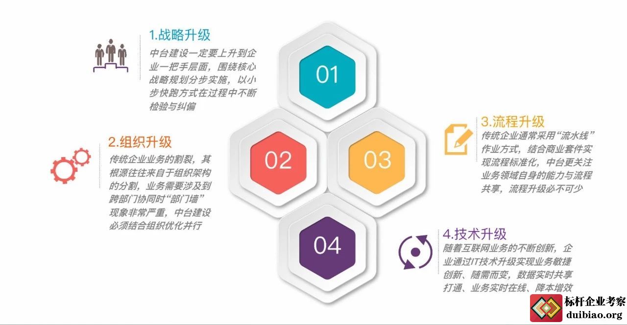 阿里巴巴業務中臺