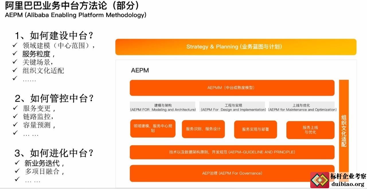 阿里巴巴業務中臺