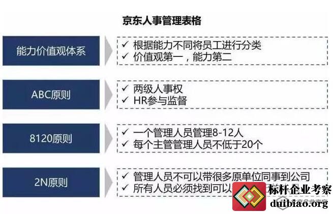 京東人事管理的四張表格