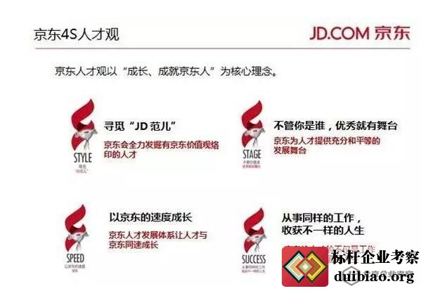 京東4S人才觀