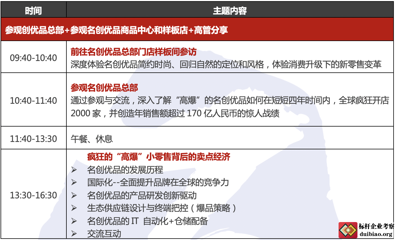 名創(chuàng)優(yōu)品考察