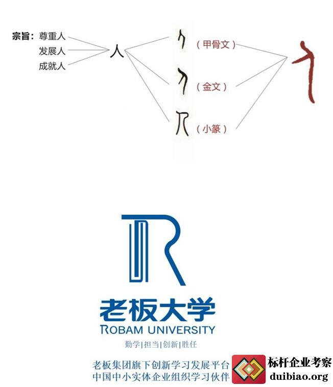 老板企業大學