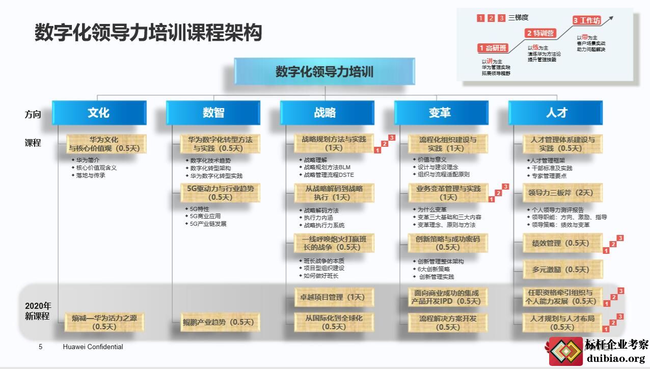 華為領(lǐng)導(dǎo)力培訓(xùn)課程