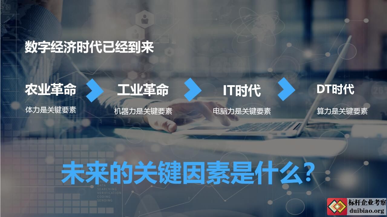 阿里巴巴數字化轉型