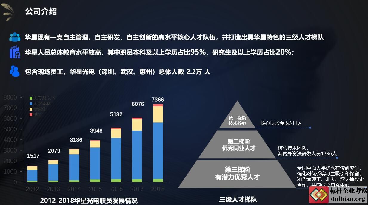 參觀考察TCL華星光電
