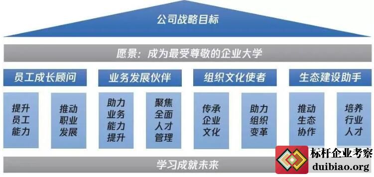 騰訊學院戰略定位3.0