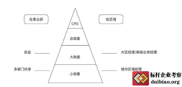 阿里巴巴的政委體系
