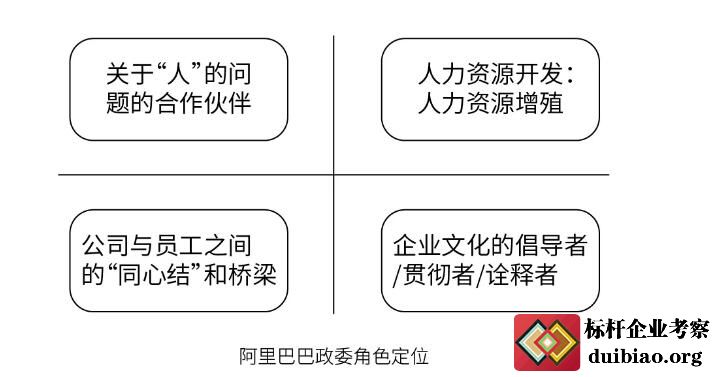 阿里巴巴的政委體系