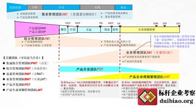 產品管理與企業的價值創造