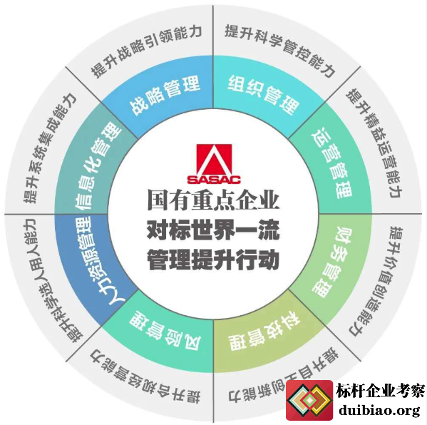 國資委召開“對標世界一流管理提升行動