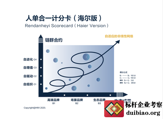 張瑞敏:算法在這個(gè)時(shí)代被濫用了