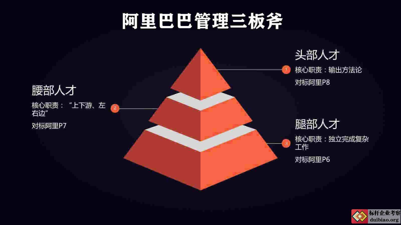 阿里商務考察