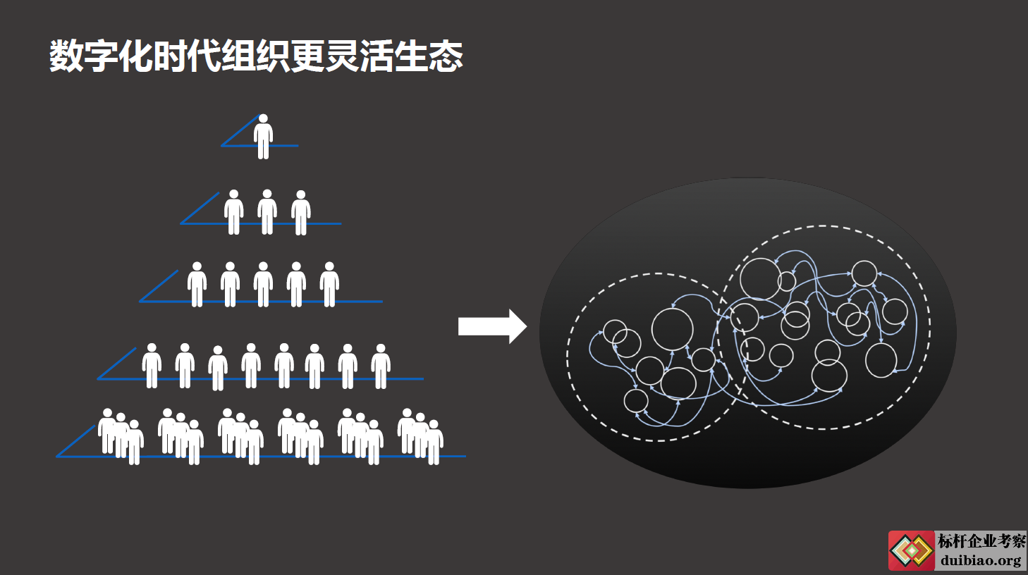 阿里數字化轉型