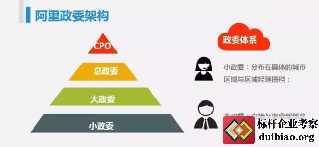 阿里政委