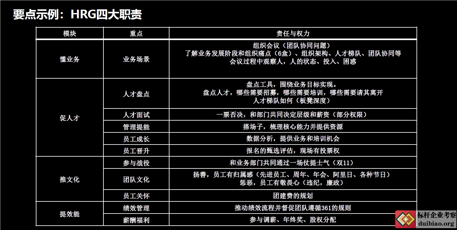 阿里巴巴政委體系