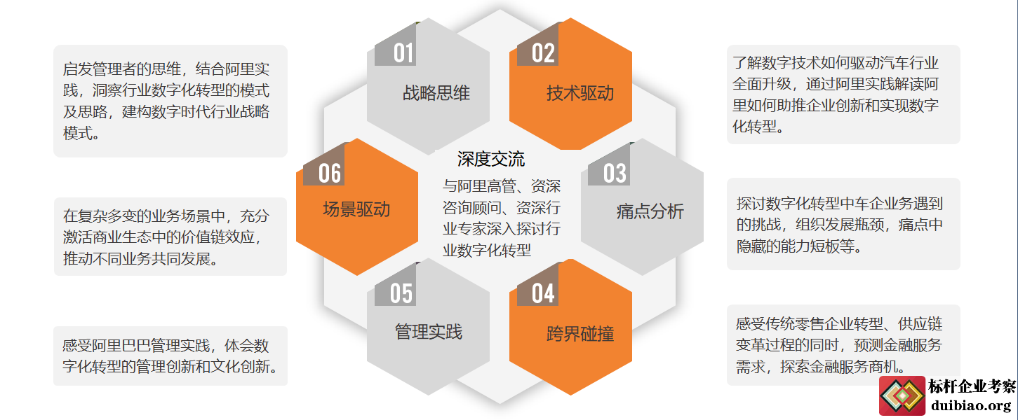 數(shù)字化轉(zhuǎn)型專題培訓(xùn)