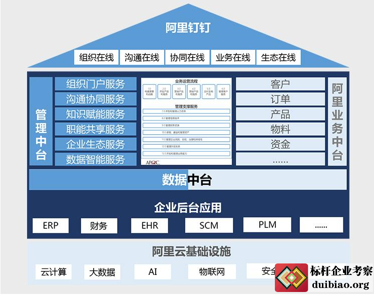 數字化
