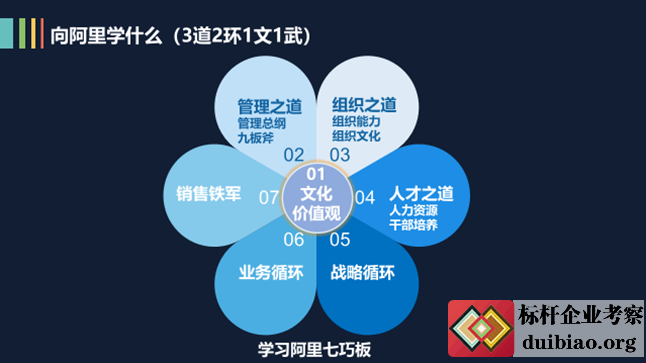 阿里學習