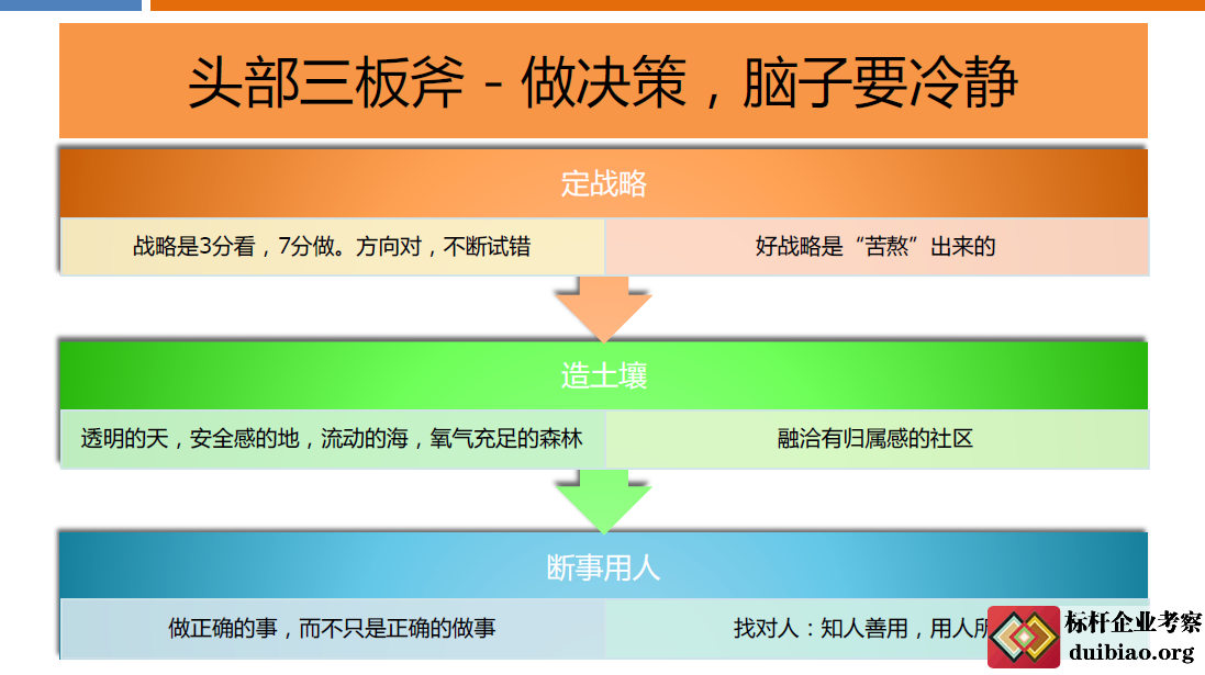 高層三板斧