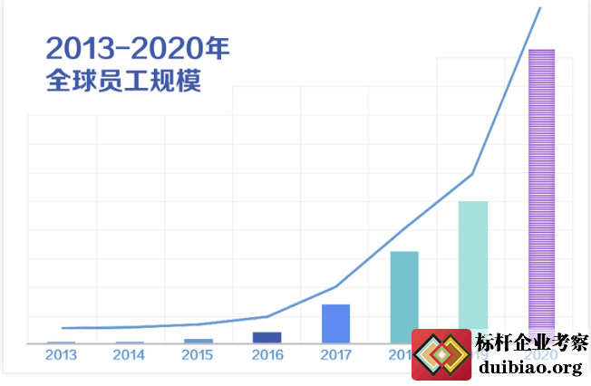 字節跳動
