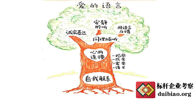 用心聆聽