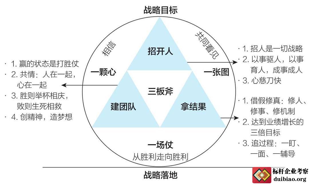 一張圖、一顆心、一場仗