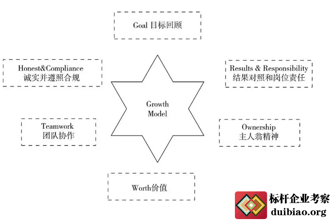 阿里