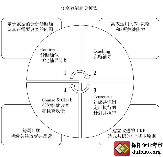 阿里
