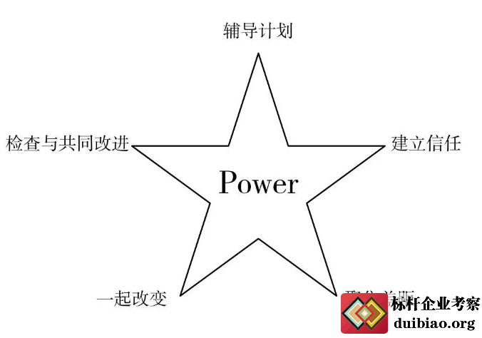 阿里