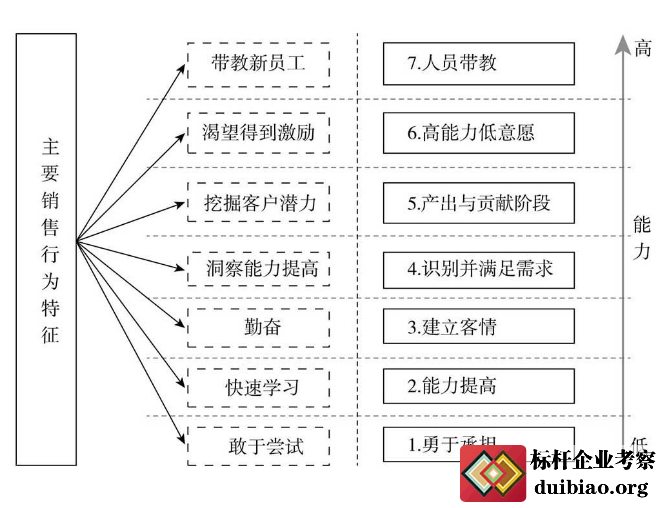 阿里