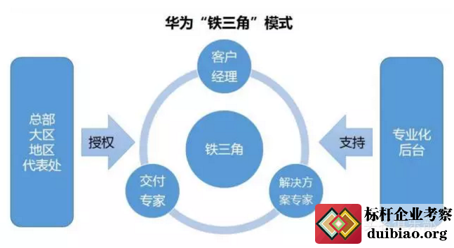 華為鐵三角