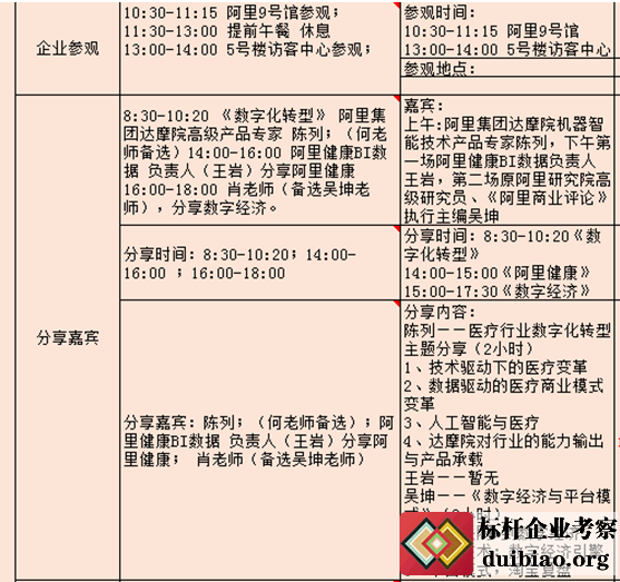醫療行業赴杭州阿里巴巴考察方案