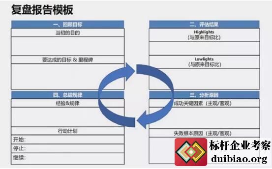 聯想復盤報告